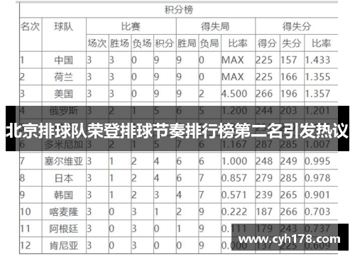 北京排球队荣登排球节奏排行榜第二名引发热议