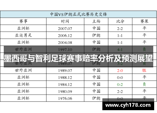 墨西哥与智利足球赛事赔率分析及预测展望
