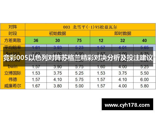 竞彩005以色列对阵苏格兰精彩对决分析及投注建议